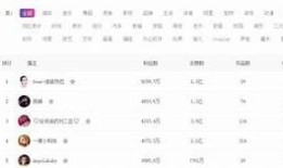 抖音共享号最新玩法：如何提升你的流量与关注度