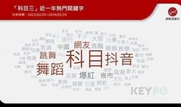 2023年最新iOS抖音使用技巧与热门功能解析