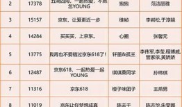 抖音障碍：最新世界纪录大汇总与精彩瞬间盘点