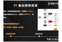 抖音直播技巧全解析：如何提升你的直播结果和观众互动