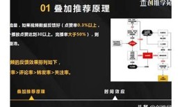 抖音直播技巧全解析：如何提升你的直播结果和观众互动