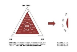 探讨抖音背后的算法与用户行为，如何提升短视频创作技巧