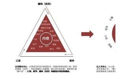 探讨抖音背后的算法与用户行为，如何提升短视频创作技巧