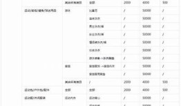 抖音新规：用户需缴纳押金以享受更多权益与服务
