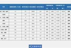 完整解析：抖音会员账号大全及获取方法分享