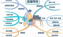 抖音直播，让你轻松掌握热门方向与赚钱秘籍！