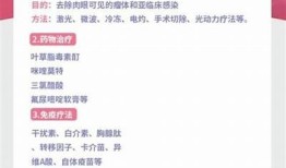 成功转阴！HPV转阴经历分享与治疗心得，快来看我的抖音视频！
