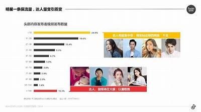 国际抖音阴视频调查：流行方向与影响力探讨