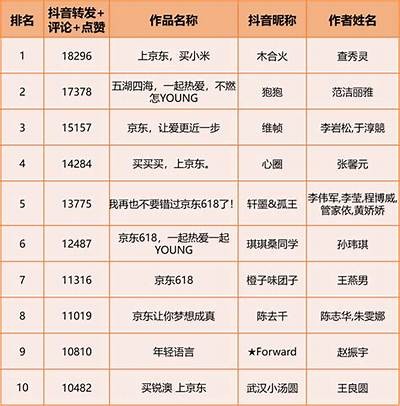 抖音难关：最新世界纪录大汇总与精彩瞬间盘点