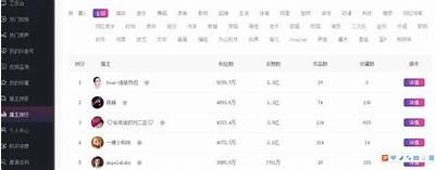 抖音共享号最新玩法：如何提升你的流量与关注度