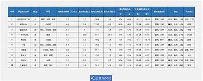 完整解析：抖音会员账号大全及获取方法分享