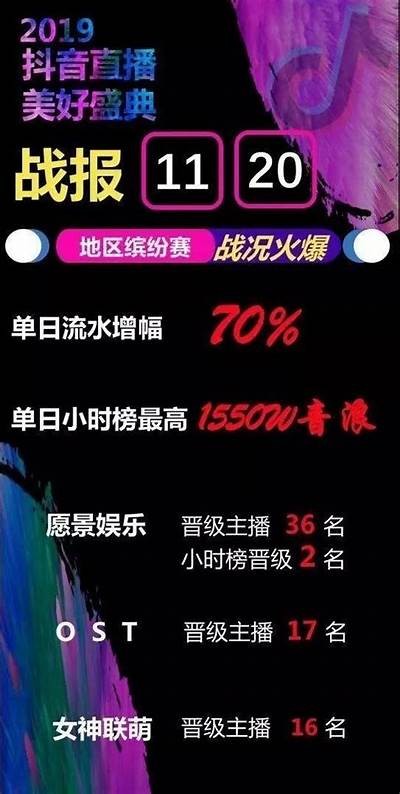 抖音直播新玩法：轻松打造高人气直播间的秘诀