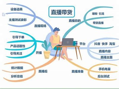 抖音直播，让你轻松掌握热门动向与赚钱秘籍！