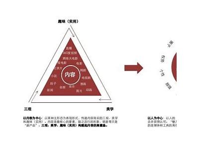 探讨抖音背后的算法与用户行为，如何提升短视频创作技巧