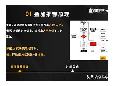 抖音直播技巧全解析：如何提升你的直播后果和观众互动