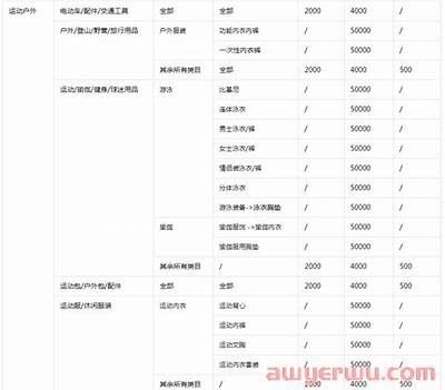 抖音新规：用户需缴纳押金以享受更多权益与服务
